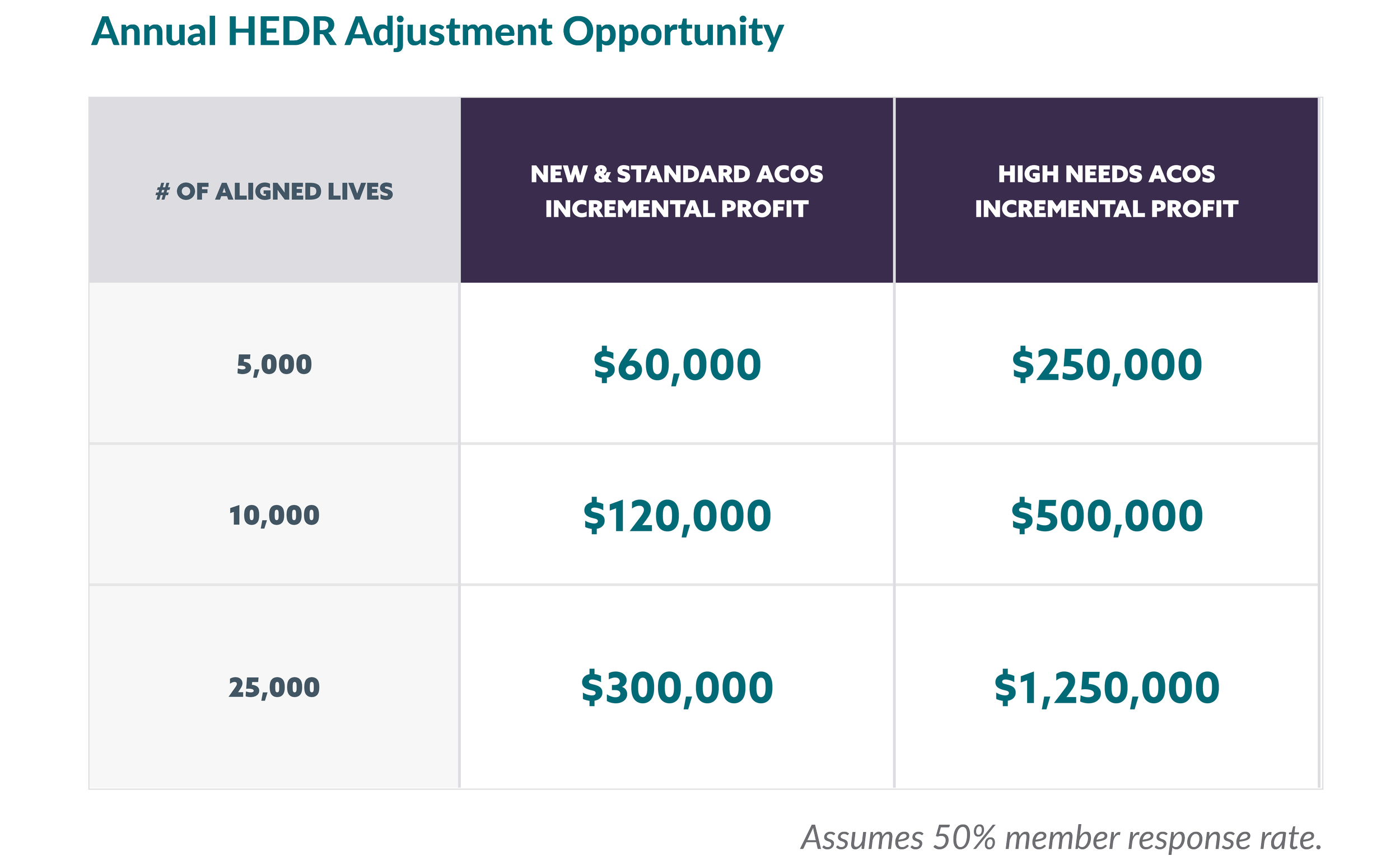 HEDR financial opportunity