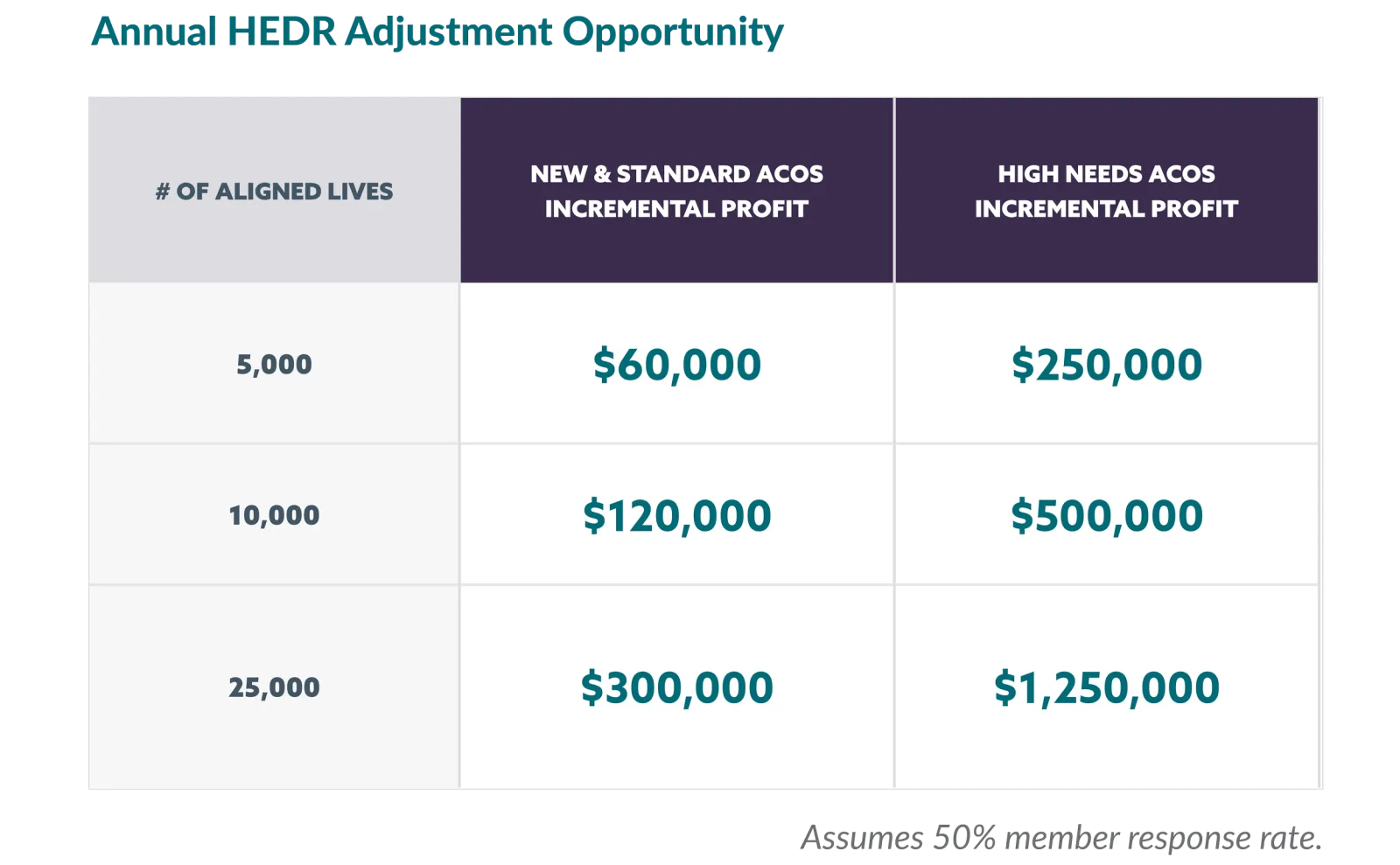 HEDR financial opportunity