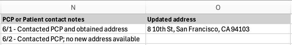 Spreadsheet showing Column N and Column O completed with PCP/patient contact notes and updated addresses
